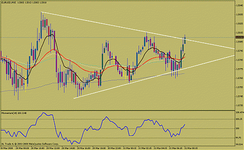 eurusd.gif‏