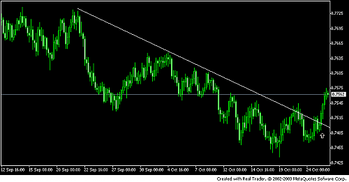 audusd.PNG‏