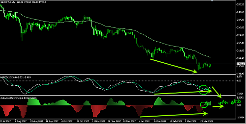 gbpjpy16.png‏