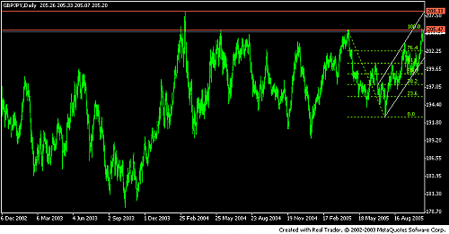 gbpjpy3.PNG‏
