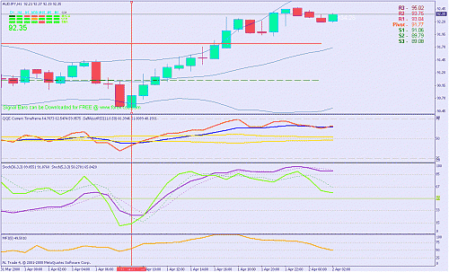 audjpy.gif‏