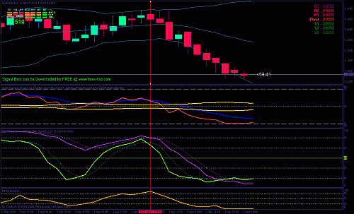 audnzd.gif‏