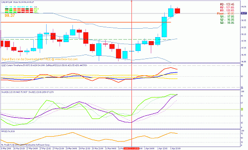 cadjpy.gif‏