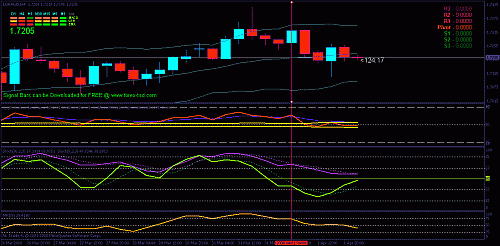 euraud.gif‏