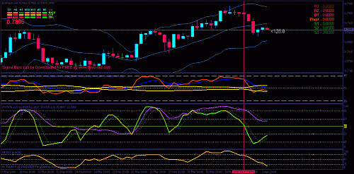 eurgbp.gif‏