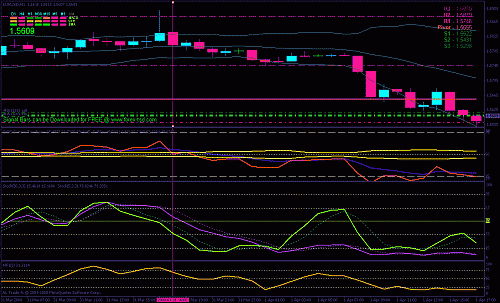 eurusd.gif‏