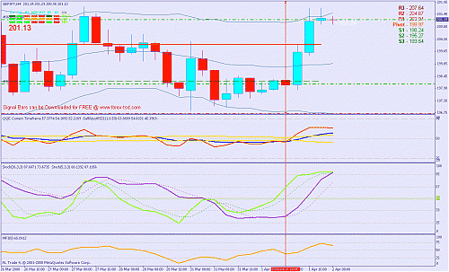 gbpjpy.gif‏