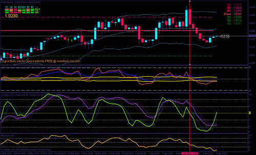 usdcad.gif‏