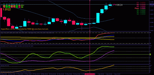 usdchf.gif‏