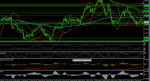 pound nmacd div h4.PNG‏