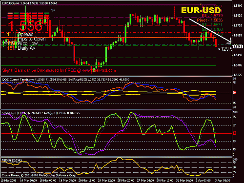 eur usd 03-04-2008 12.40 pm cloce buy.gif‏