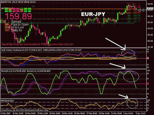 eur-jpy 03-04-2008 03.27 pm offer.gif‏