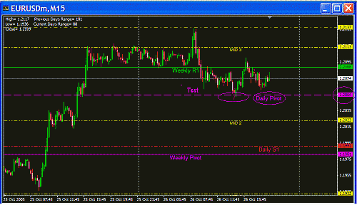 Eur Pivot.GIF‏