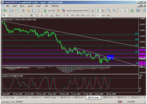gbp daily.gif‏