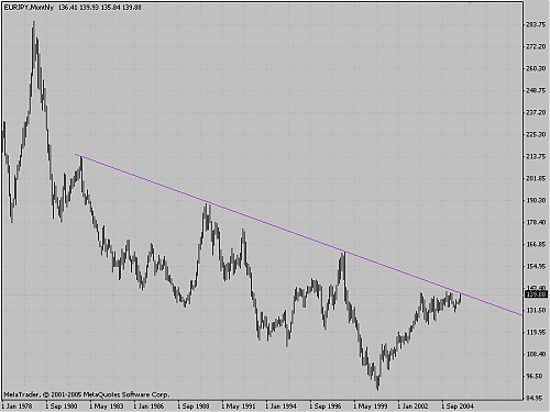 euro.gif‏