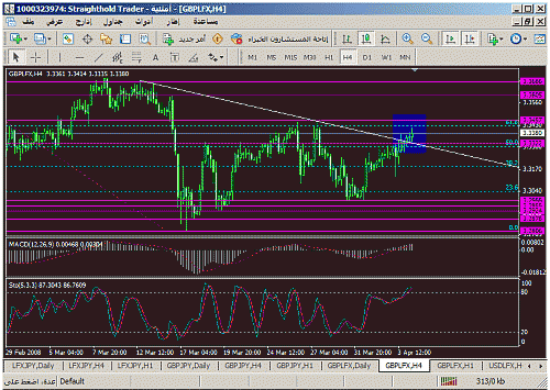 4h gbp.gif‏