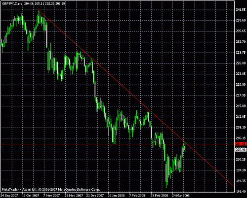 gbpjpy.gif‏