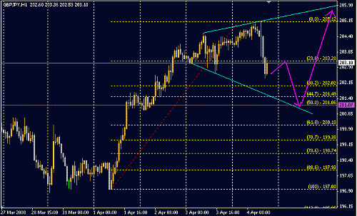 GBPJPY.GIF‏