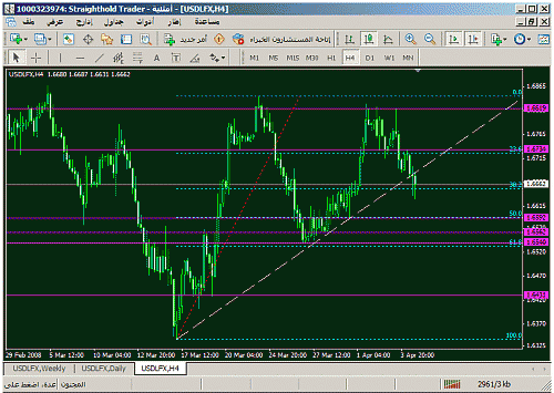 usdlfx 4h.gif‏