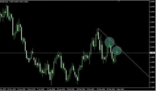 GBP DAILY.JPG‏