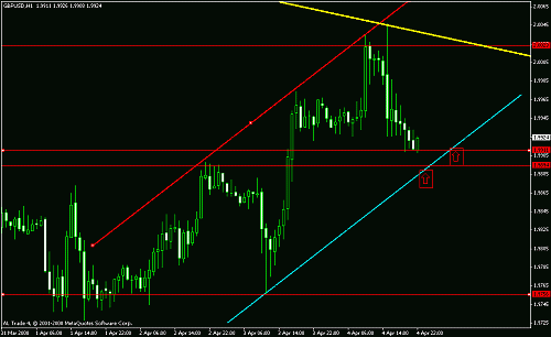 eur usd 1 hrs.gif‏