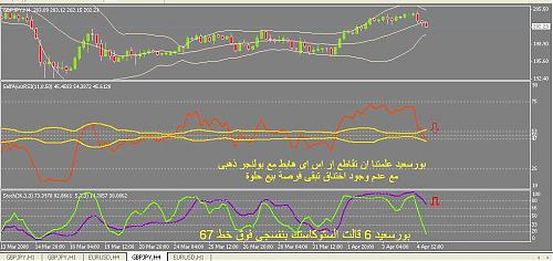 chart3.JPG‏