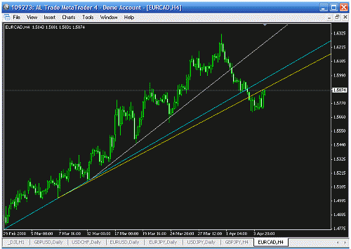 eurcad.gif‏