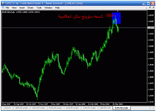 eurcad 2.gif‏