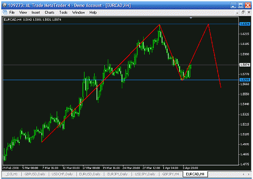 eurcad 3.gif‏