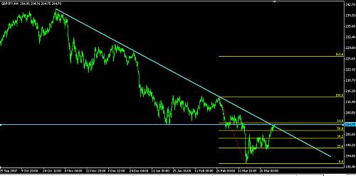 GBPJPY44.jpg‏