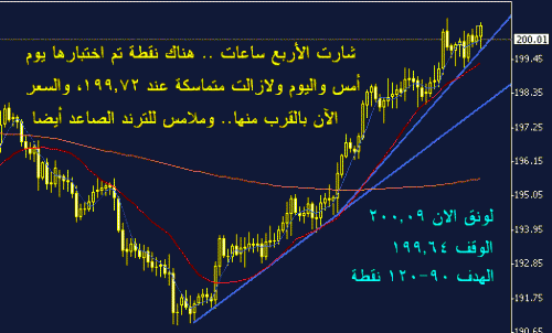 gbpjpy dec 8.GIF‏