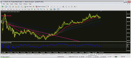 cadjpy5m.gif‏