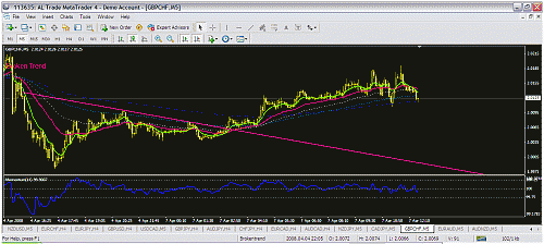 gbpchf.gif‏