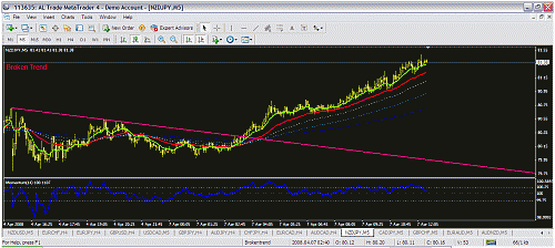 nzdjpy5m.gif‏