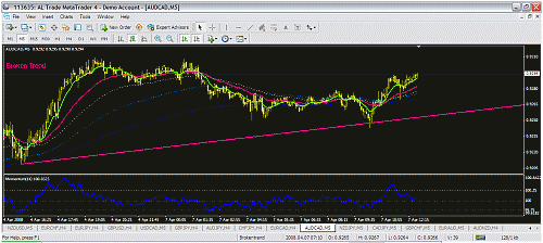 audcad.gif‏