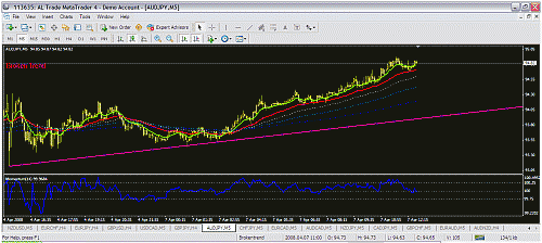 audjpy.gif‏