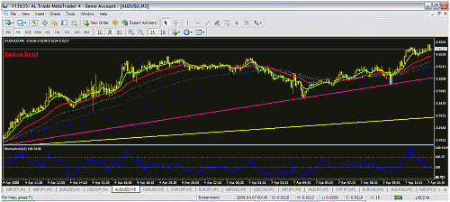 audusd.gif‏