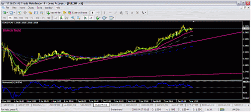 eurchf.gif‏