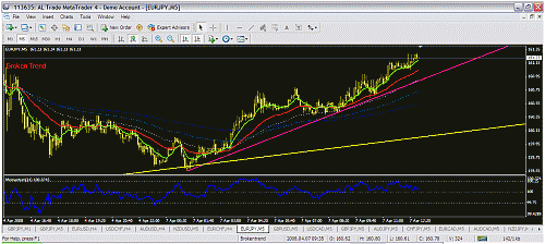 eurjpy.gif‏