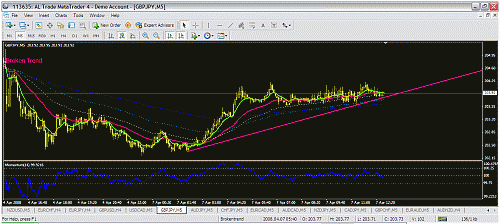 gbpjpy.gif‏