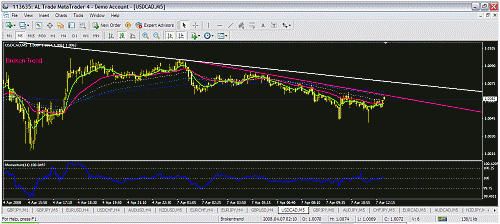 usdcad.gif‏