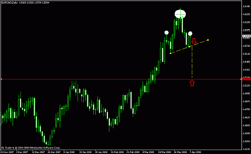 eur cad dly.gif‏