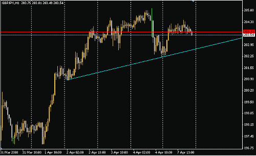 GBPJPY.GIF‏