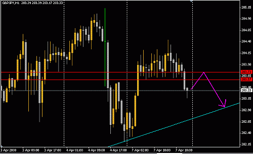 GBPJPY.GIF‏