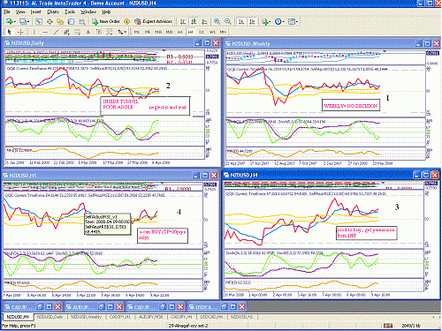 9-NZD-for forum-2.GIF‏