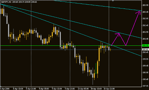 GBPJPY.GIF‏