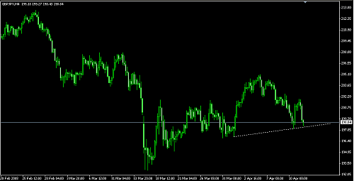 gbpjpy19.png‏