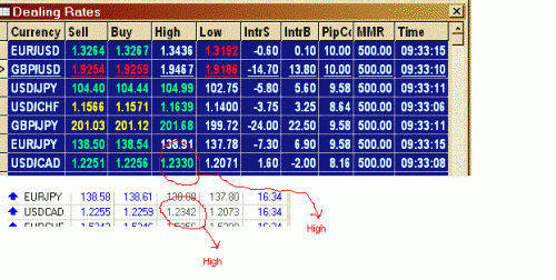 USD.CAD Quote.GIF‏