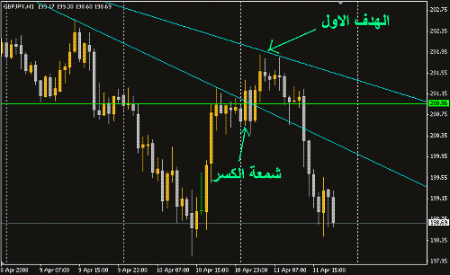 GBPJPY.GIF‏