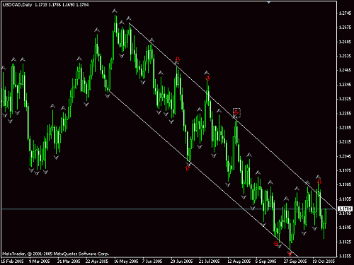 usdcad.gif‏